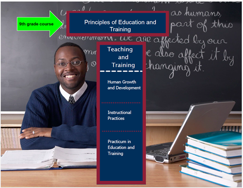 education program of study slide